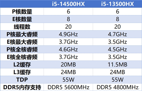 英特尔14代酷睿HX处理器解析：到底哪款型号更有性价比(图8)