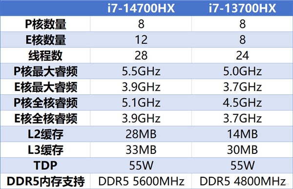 英特尔14代酷睿HX处理器解析：到底哪款型号更有性价比(图6)