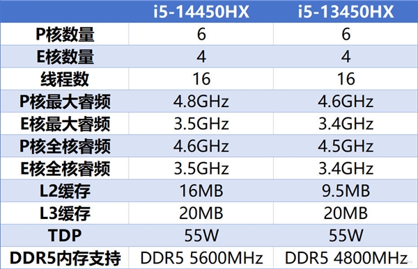 英特尔14代酷睿HX处理器解析：到底哪款型号更有性价比(图9)