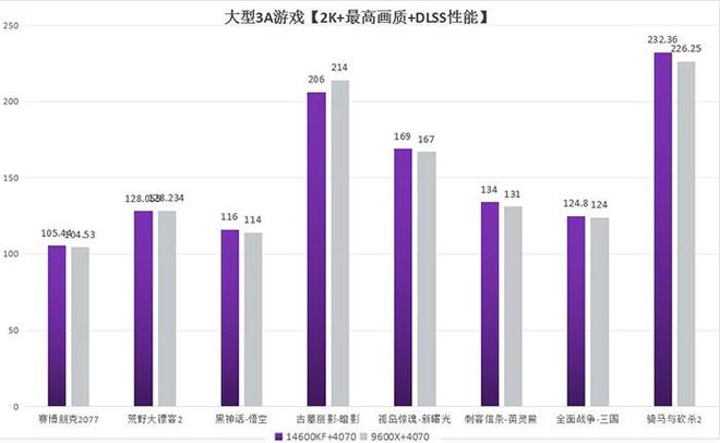 第14代高端处理器+OLED显示器打造极致沉浸式游戏体验！(图7)