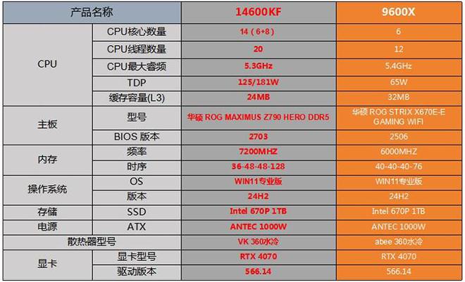 第14代高端处理器+OLED显示器打造极致沉浸式游戏体验！(图6)