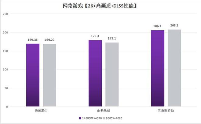第14代高端处理器+OLED显示器打造极致沉浸式游戏体验！(图8)
