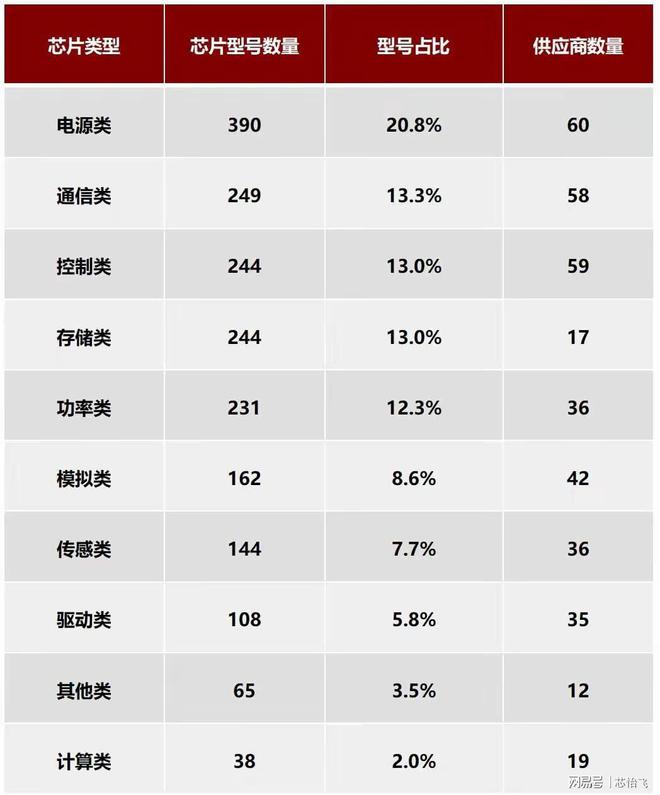 美国打响芯片战国产手机与国产新能源车谁更能扛？(图11)