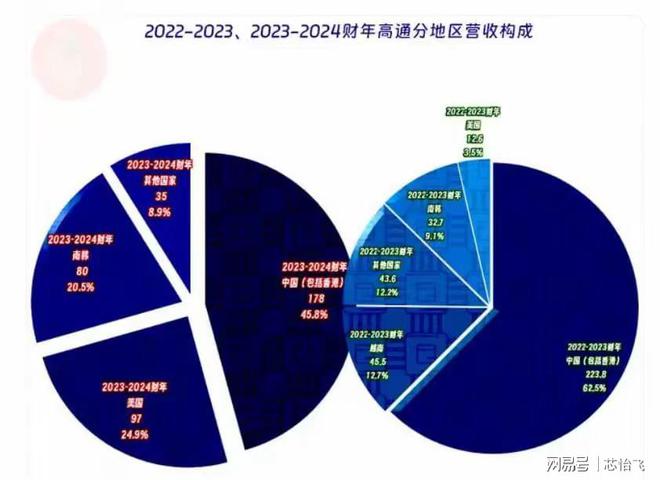 美国打响芯片战国产手机与国产新能源车谁更能扛？(图5)