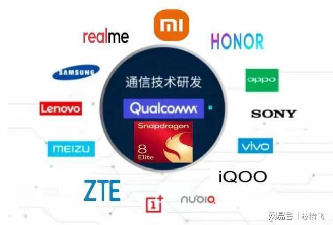 美国打响芯片战国产手机与国产新能源车谁更能扛？(图2)