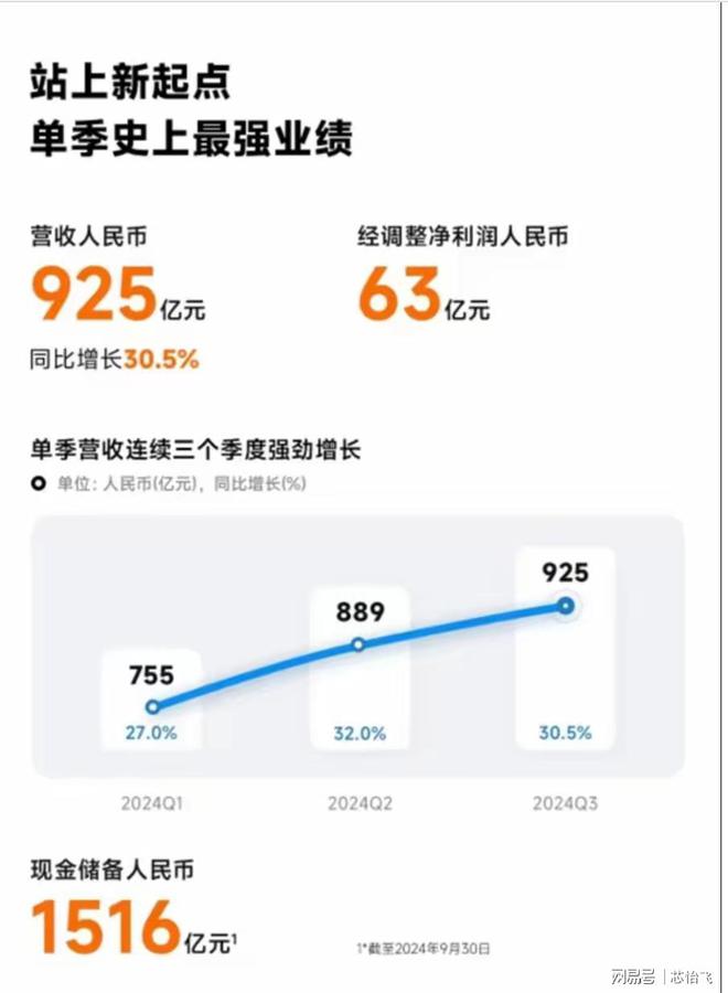 美国打响芯片战国产手机与国产新能源车谁更能扛？(图4)