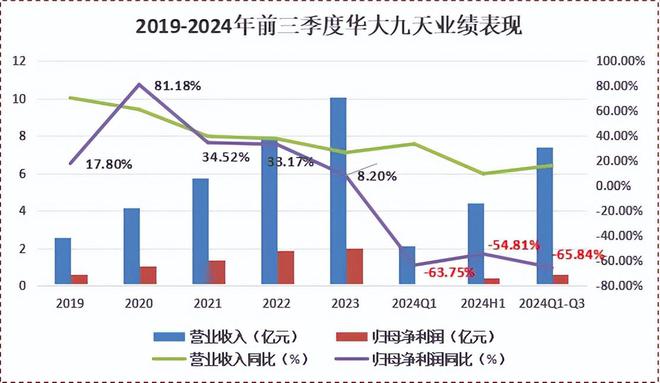 300亿资金回归国产芯片独角兽苦尽甘来！(图2)