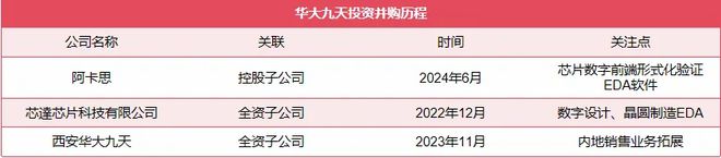 300亿资金回归国产芯片独角兽苦尽甘来！(图9)