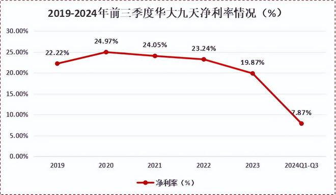300亿资金回归国产芯片独角兽苦尽甘来！(图5)