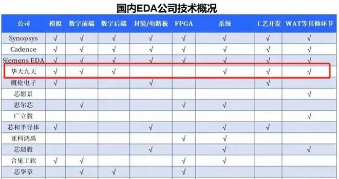 300亿资金回归国产芯片独角兽苦尽甘来！(图8)
