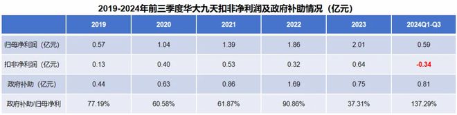 300亿资金回归国产芯片独角兽苦尽甘来！(图3)