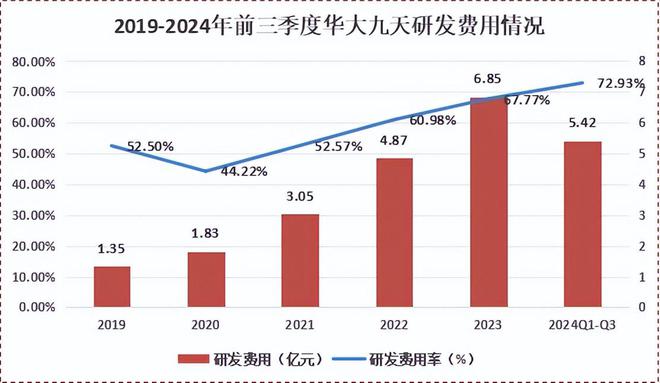 300亿资金回归国产芯片独角兽苦尽甘来！(图7)