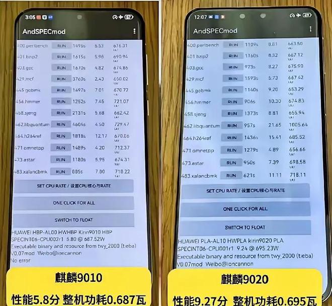 测出来了！麒麟9020总体能效赶上台积电第二代4纳米处理器(图3)