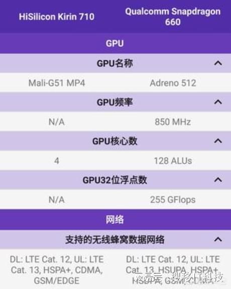 高通骁龙865处理器怎么样？它与骁龙870比两者有哪些过人之处？(图2)