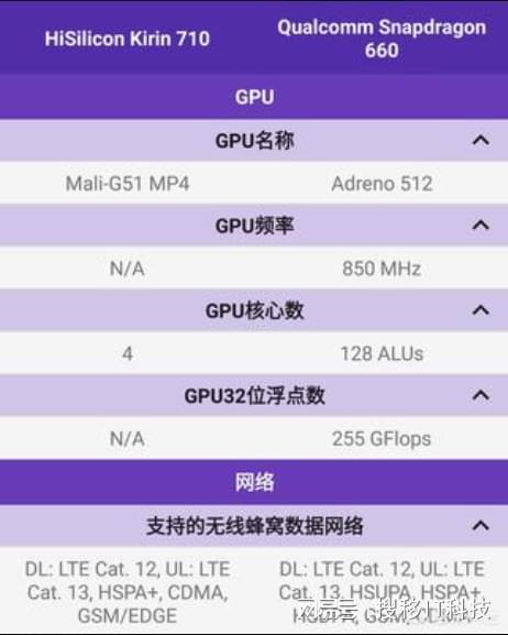 高通骁龙865处理器怎么样？它与骁龙870比两者有哪些过人之处？(图3)
