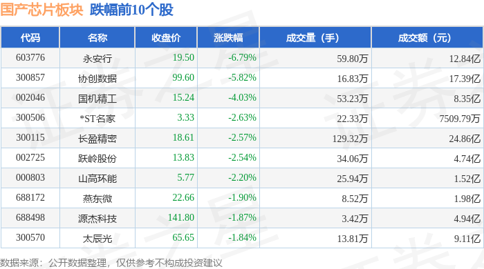 国产芯片板块12月10日涨103%乐鑫科技领涨主力资金净流出6259亿元(图2)