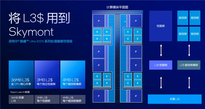 功耗比锐龙7还低！Intel酷睿Ultra 9 285K5 245K首发评测：游戏性能一言难尽(图3)