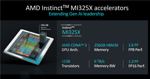 AMD实现处理器效能提升30倍！比原定时间提早一年(图2)