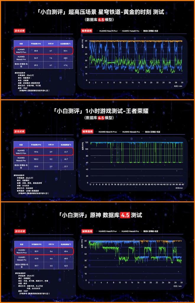 为什么麒麟9020处理器这么强？封测和架构或许是关键！(图3)