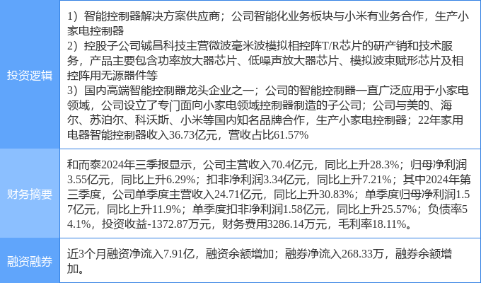 12月13日和而泰涨停分析：小家电国产芯片小米概念股概念热股(图2)