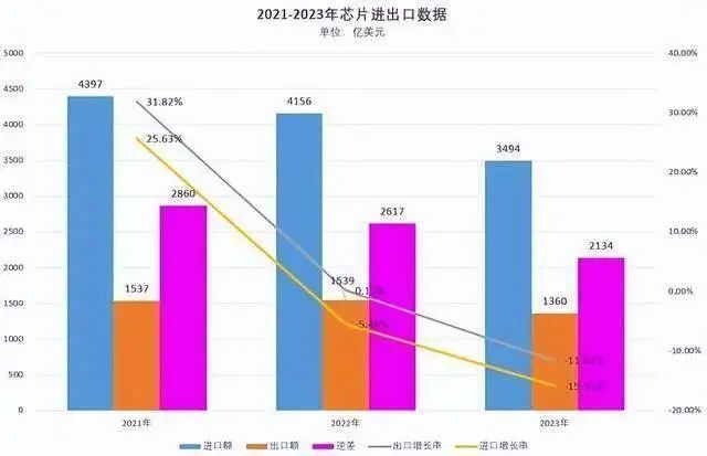 美国芯片不再安全、不再可靠！不用美国芯片国产能替代吗？(图3)