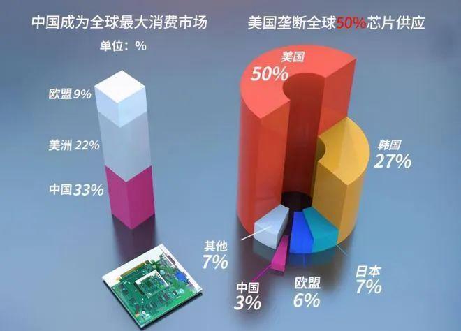 美国芯片不再安全、不再可靠！不用美国芯片国产能替代吗？(图4)