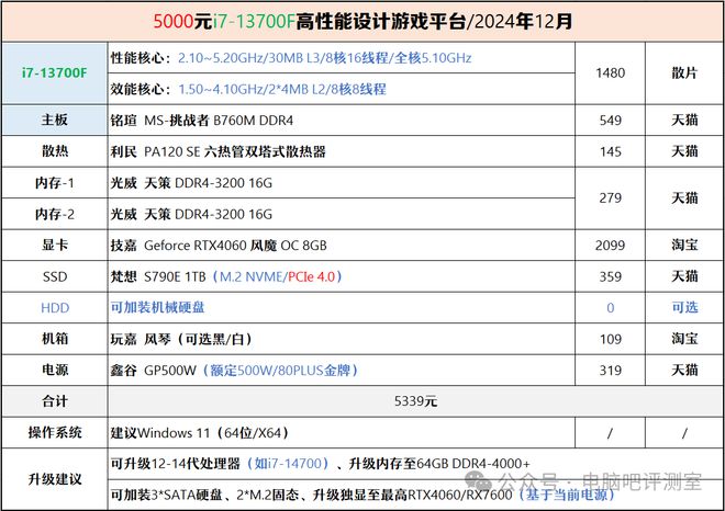 【装机帮扶站】第1195期：又崩一个！聊一款价格大幅下跌的处理器(图4)
