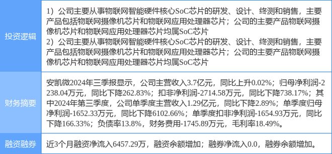 12月18日安凯微涨停分析：国产芯片智慧安防半导体概念热股(图2)