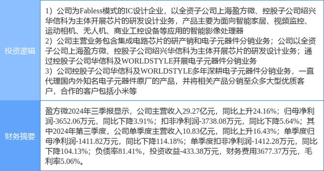 12月20日盈方微涨停分析:半导体国产芯片小米概念股概念热股(图2)