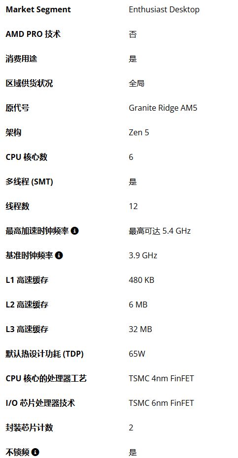 新入门级处理器即将来袭！传AMD将于明年1月下旬发布Ryzen 5 9600(图3)