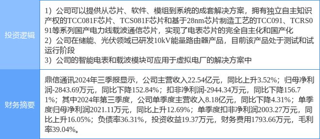 12月23日鼎信通讯涨停分析:储能国产芯片虚拟电厂概念热股(图2)