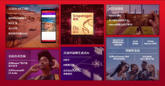 高通骁龙的2024：从移动之王到智能世界的基石(图4)