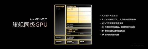 性能猛、功耗低！联发科天玑 8400全大核CPU全面领先同级(图8)