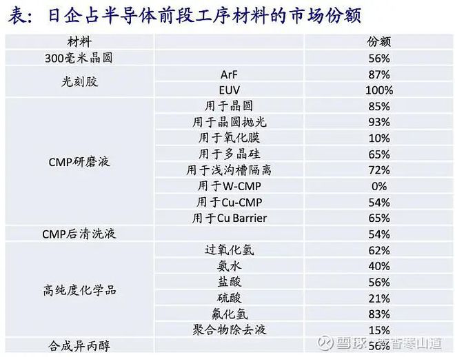 中国芯片材料再突破国产光刻胶正式开始量产获得两家国内供应商的订单支持总金额超过100万人民币(图3)