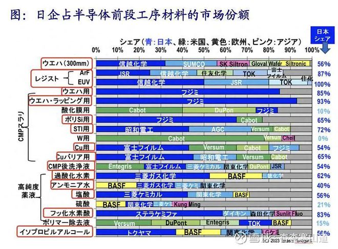 中国芯片材料再突破国产光刻胶正式开始量产获得两家国内供应商的订单支持总金额超过100万人民币(图2)