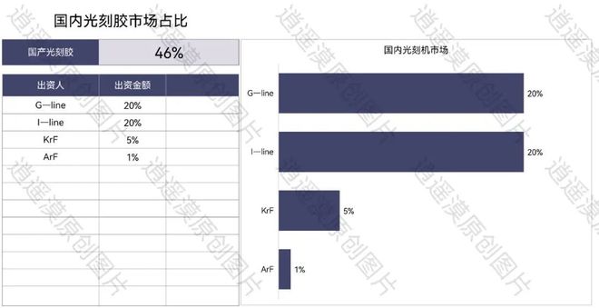 中国芯片材料再突破国产光刻胶正式开始量产获得两家国内供应商的订单支持总金额超过100万人民币(图7)