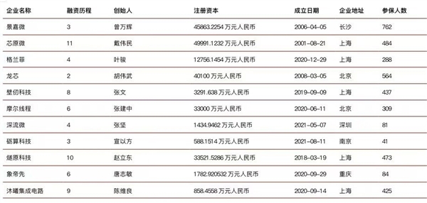 “中国英伟达”猝死于2024(图2)