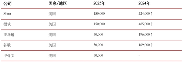 “中国英伟达”猝死于2024(图7)