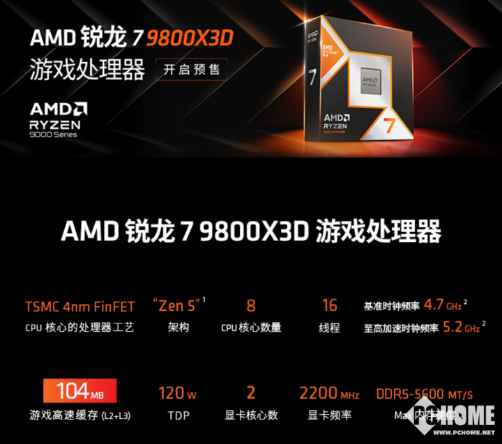 AMD锐龙7 9800X3D获PChome2024年度卓越游戏处理器(图3)