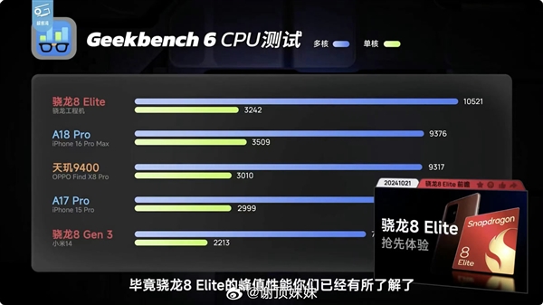 高通骁龙8 Elite 2曝光：CPU单核成绩接近4000 压力给到苹果A19(图2)