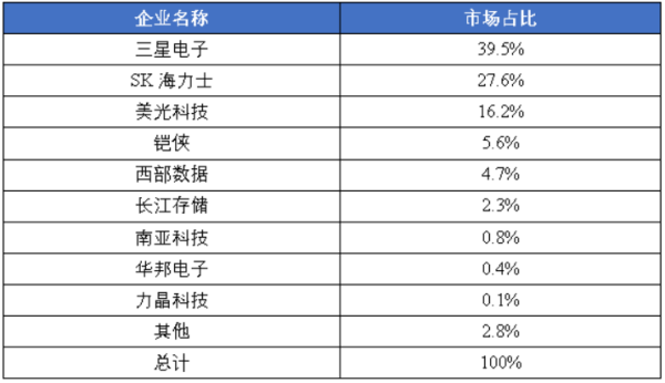 美国想把中国芯片产业“赶尽杀绝”却给自己制造了最大对手-陈经(图3)