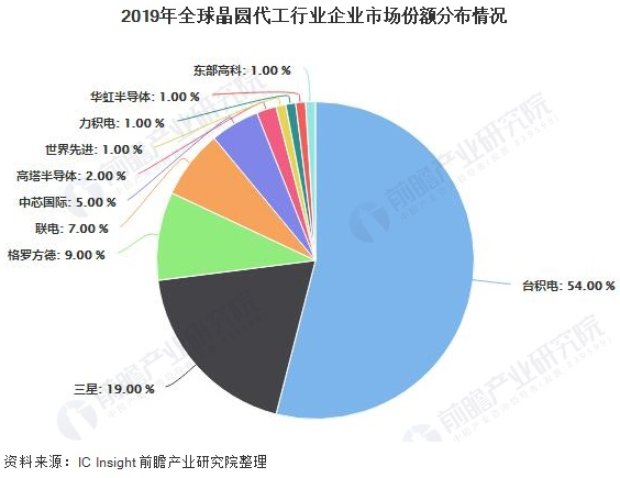 美国想把中国芯片产业“赶尽杀绝”却给自己制造了最大对手-陈经(图5)