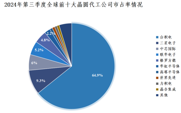 美国想把中国芯片产业“赶尽杀绝”却给自己制造了最大对手-陈经(图6)