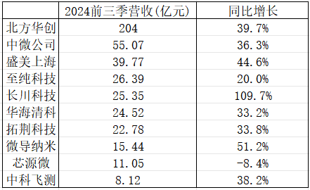 美国想把中国芯片产业“赶尽杀绝”却给自己制造了最大对手-陈经(图9)