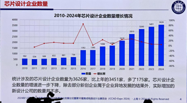 美国想把中国芯片产业“赶尽杀绝”却给自己制造了最大对手-陈经(图12)
