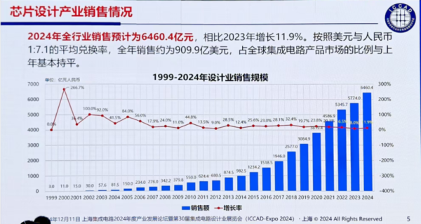 美国想把中国芯片产业“赶尽杀绝”却给自己制造了最大对手-陈经(图13)