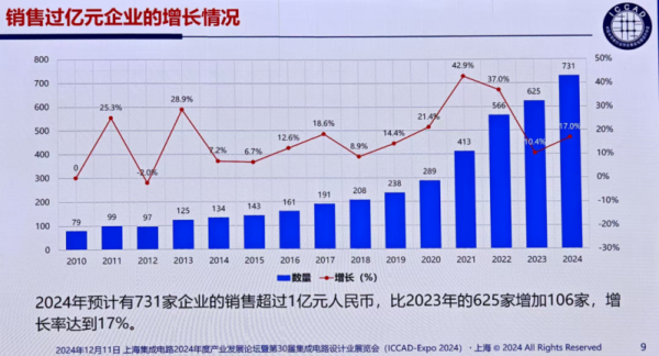 美国想把中国芯片产业“赶尽杀绝”却给自己制造了最大对手-陈经(图14)