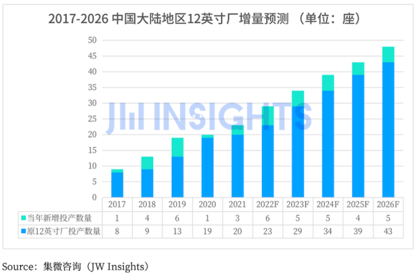 美国想把中国芯片产业“赶尽杀绝”却给自己制造了最大对手-陈经(图19)