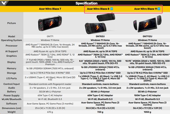 宏碁发布两款掌机搭载Ryzen 7 8840HS处理器起价为899美元(图2)