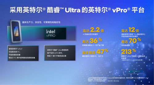 如何用ai制作ppt？酷睿Ultra处理器加持一句话搞定专业PPT制作(图6)